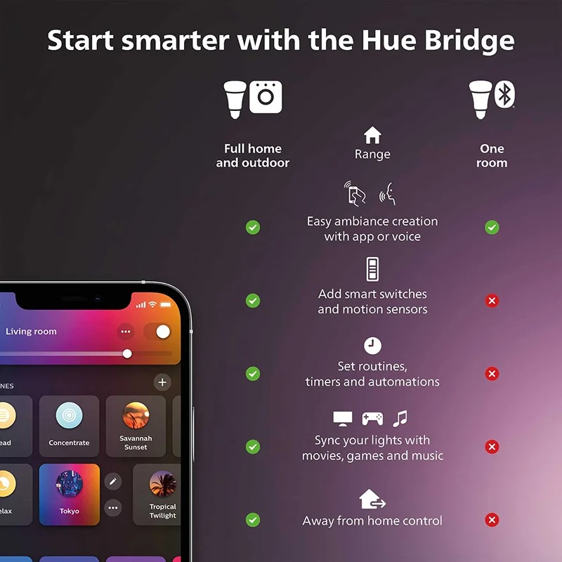 Interruptor Dimmer Inteligente - Philips Light Hue White avaliação e preço